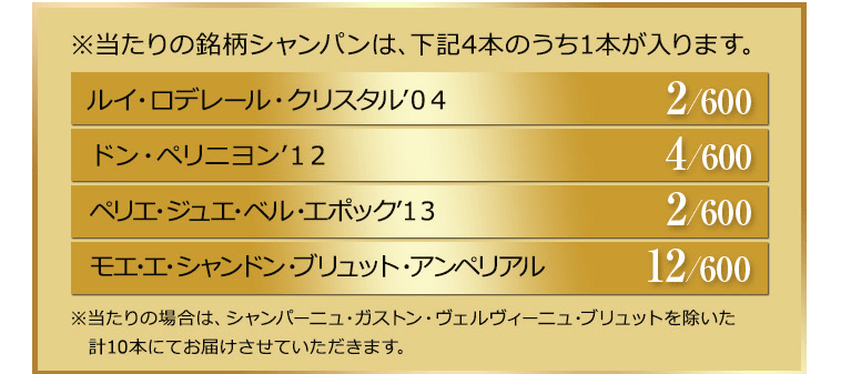 ※当たりの銘柄シャンパンは、下記4本のうち1本が入ります。  ルイ・ロデレール・クリスタル’１３箱付　  ドン・ペリニヨン’１５　箱付  ペリエ・ジュエ・ベル・エポック’１３  モエ・エ・シャンドン・ブリュット・アンペリアル※当たりの場合は、シャンパーニュ・ガストン・ヴェルヴィーニュ・ブリュットを除いた　計10本にてお届けさせていただきます。
