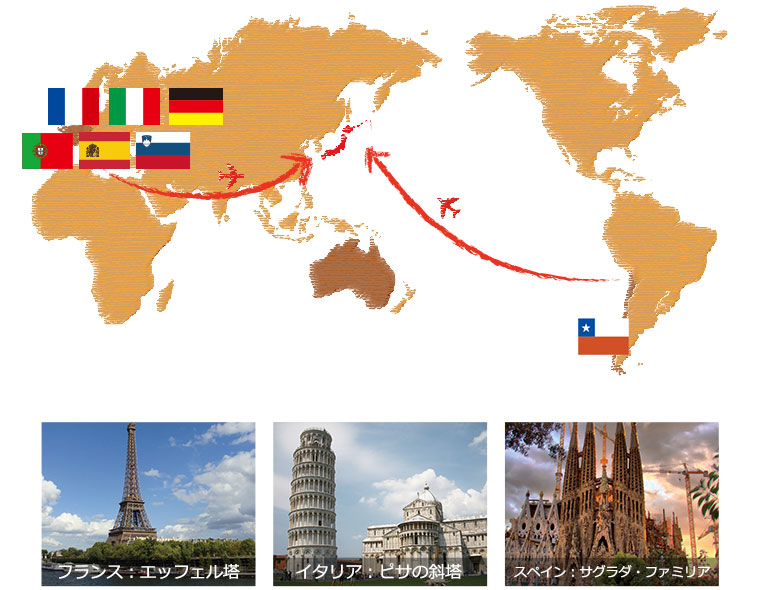 世界７ヵ国 フランス,イタリア,スペイン,ポルトガル,スロヴェニア,ドイツ,チリ