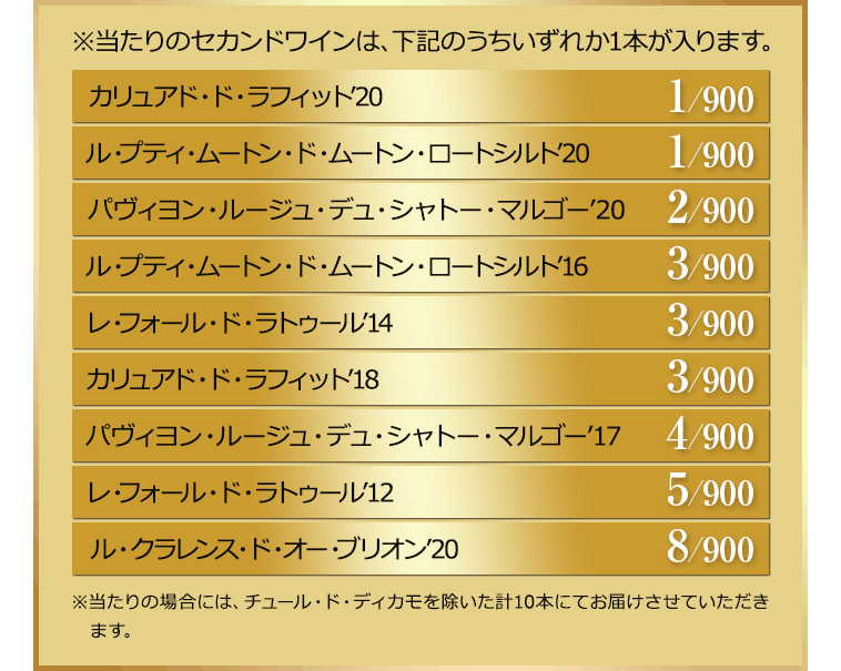 ※当たりのセカンドワインは、下記のうちいずれか1本が入ります。  カリュアド・ド・ラフィット’20  ル・プティ・ムートン・ド・ムートン・ロートシルト’20  パヴィヨン・ルージュ・デュ・シャトー・マルゴー’20  ル・プティ・ムートン・ド・ムートン・ロートシルト’16  レ・フォール・ド・ラトゥール’14  カリュアド・ド・ラフィット’18  パヴィヨン・ルージュ・デュ・シャトー・マルゴー’17  レ・フォール・ド・ラトゥール’12　  ル・クラレンス・ド・オー・ブリオン’20※当たりの場合には、チュール・ド・ディカモを除いた計10本にてお届けさせていただき　ます。