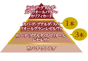 格付け