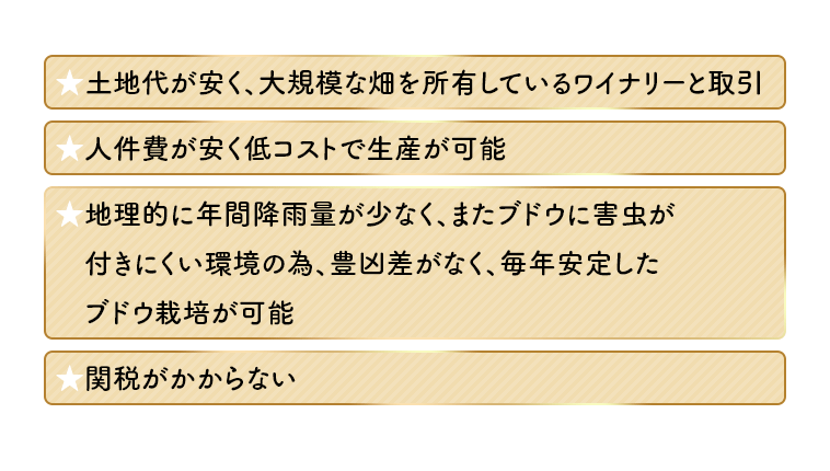 ★土地代が安く、大規模な畑を所有しているワイナリーと取引★人件費が安く低コストで生産が可能★地理的に年間降雨量が少なく、またブドウに害虫が　付きにくい環境の為、豊凶差がなく、毎年安定した　ブドウ栽培が可能★関税がかからない