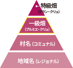 オー・メドックの位置